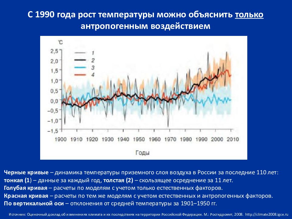 Изменение температуры в россии. Изменение климата. Изменение климата график. Изменение климата статистика. Изменение климата диаграмма.