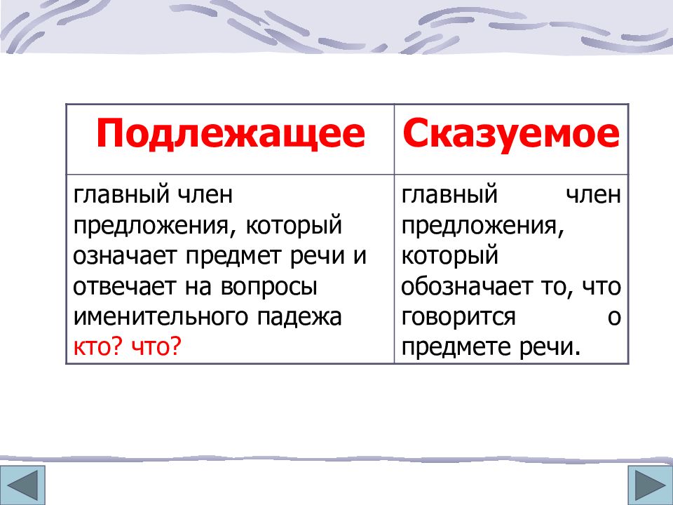 Почему подлежащее. Почему подлежащее. Почему подлежащее. Подлежащее и сказуемое это основа предложения. Почему подлежащее.