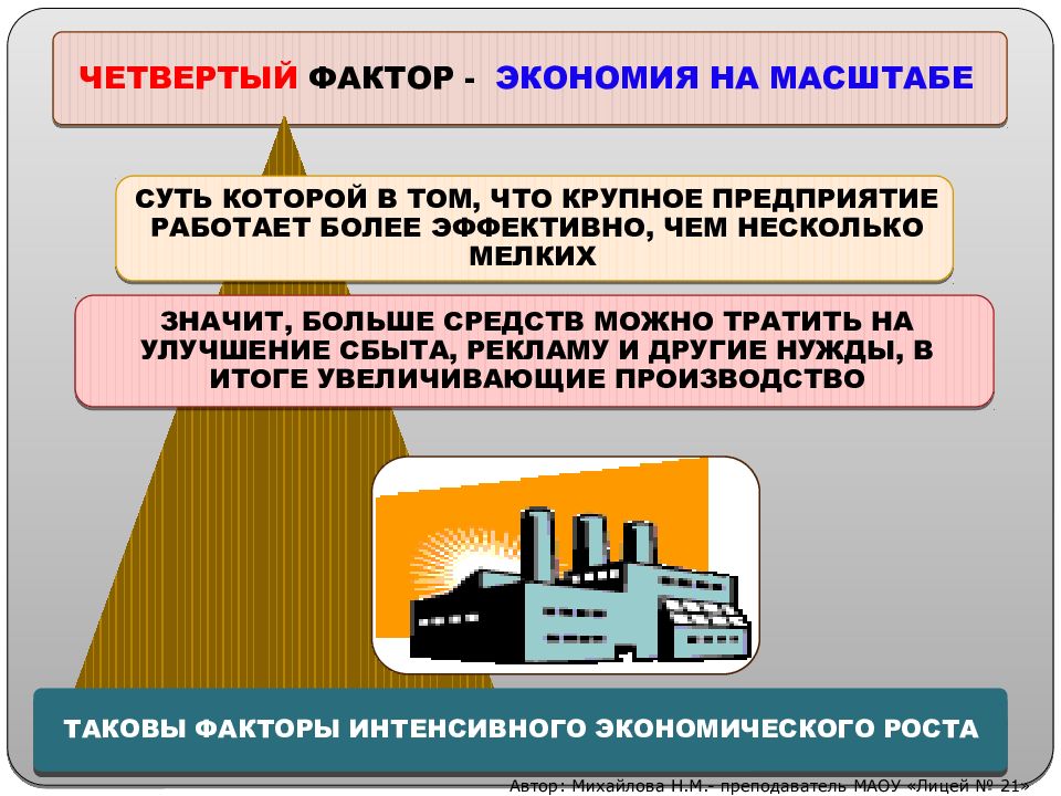 4 фактора экономики. Эффект экономии на масштабах производства. Экономия на масштабе. Факторы экономии на масштабе. Экономия на масштабах производства.