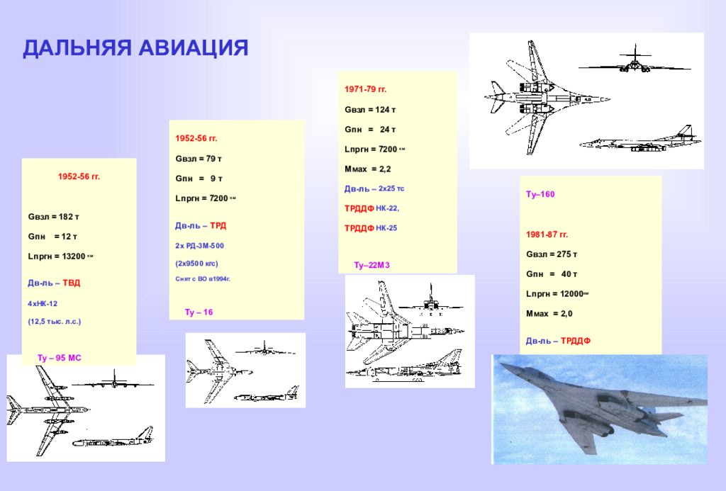 Дальняя авиация. Структура командования дальней авиации. День дальней авиации ВВС России. Самолёты дальней авиации ВВС. Презентация на тему Дальняя Авиация.