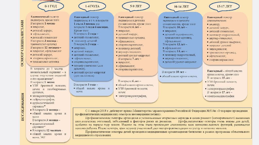 Диспансеризация детского населения презентация