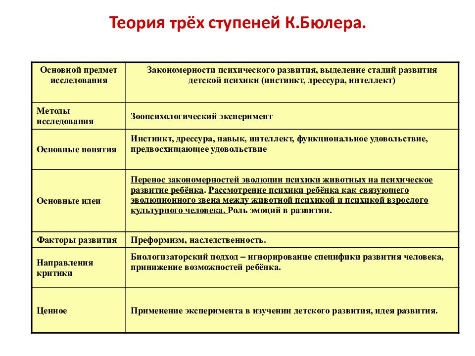 Современные теории психического развития презентация