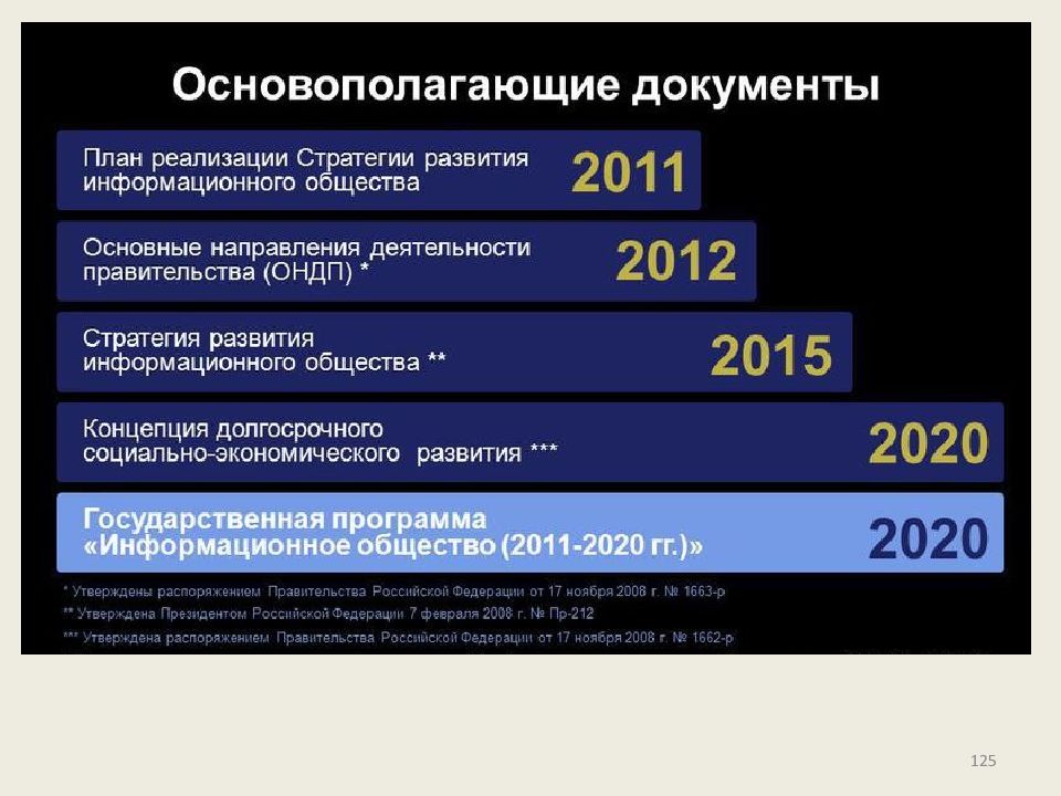 Программа 2020 года. Информационное общество 2011-2020. Информационное общество 2011 2020 годы. Программа информационное общество. Государственная программа информационное общество.