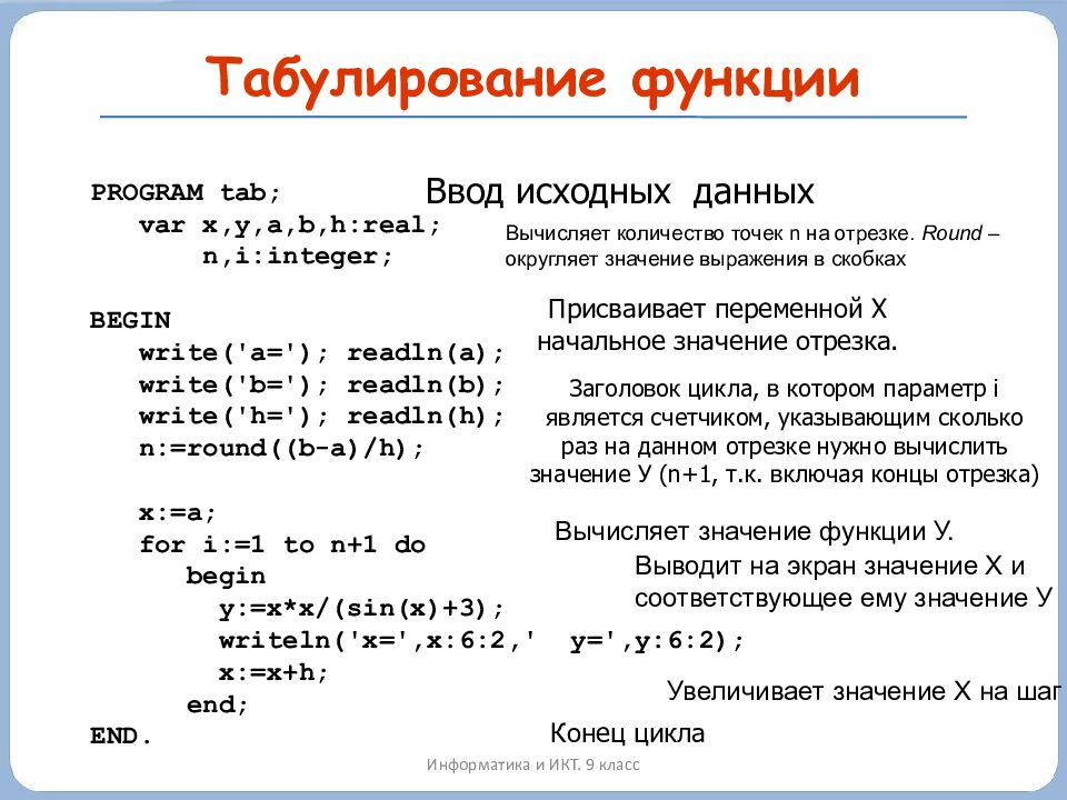 Циклические презентации по информатике