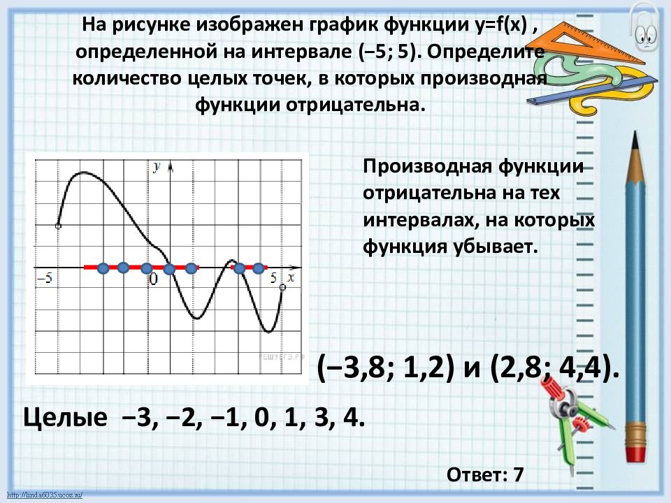 График с 5 точками. Функция отрицательна на промежутке. Производная функции отрицательна. Производная положительна на графике. Исследование функции на промежутке.