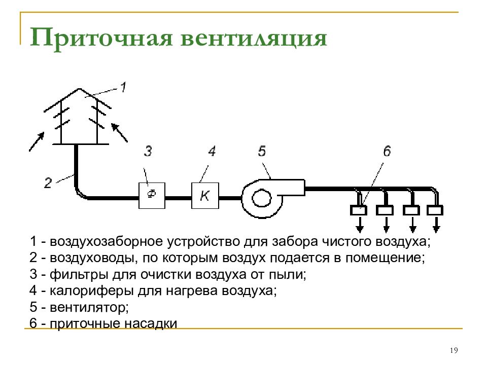 Принципиальная схема вентиляции