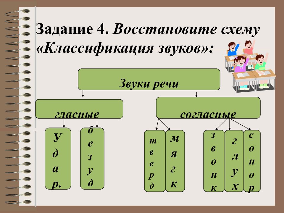 Восстановите схему сословно представительный орган в англии вписав недостающие термины