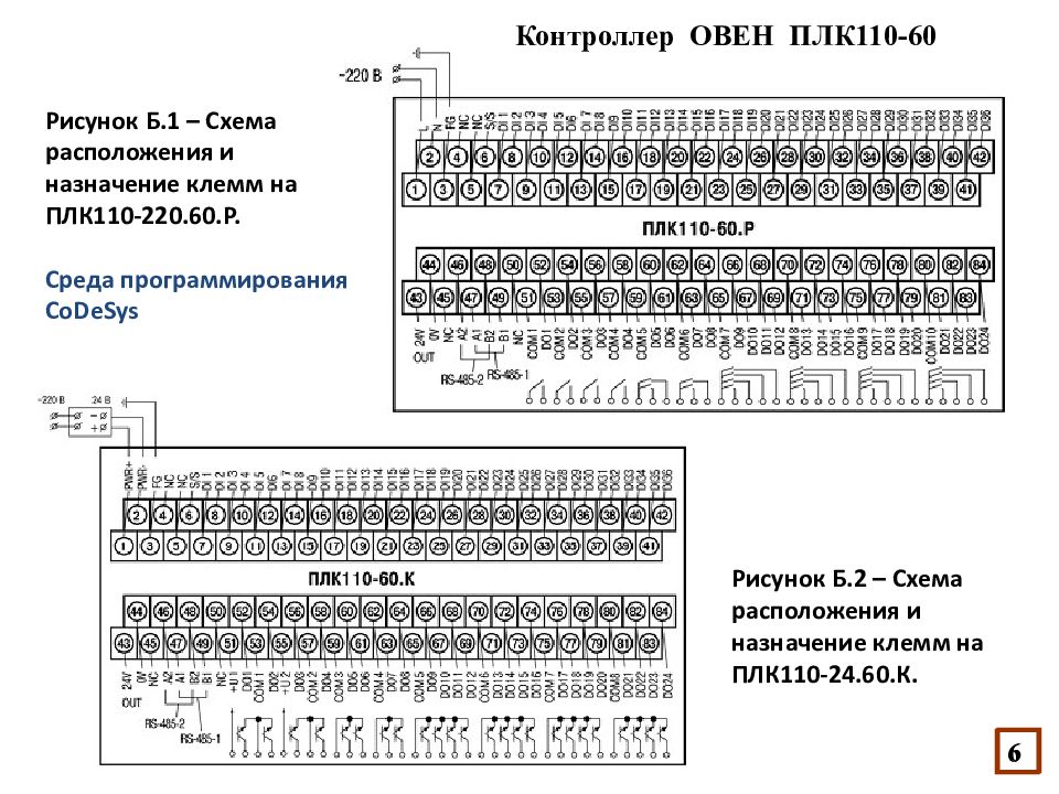 Плк110 60 схема подключения