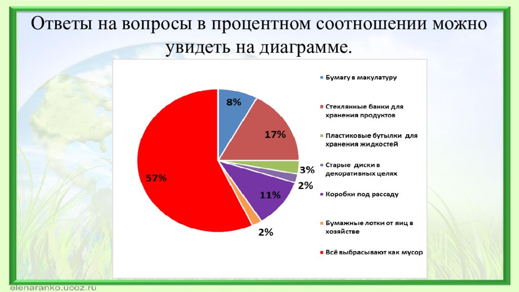 Процентное соотношение диаграмма. Диаграмма процентного соотношения. Диограмапроцентное соотношение. Структура процентное соотношение. График процентного соотношения.