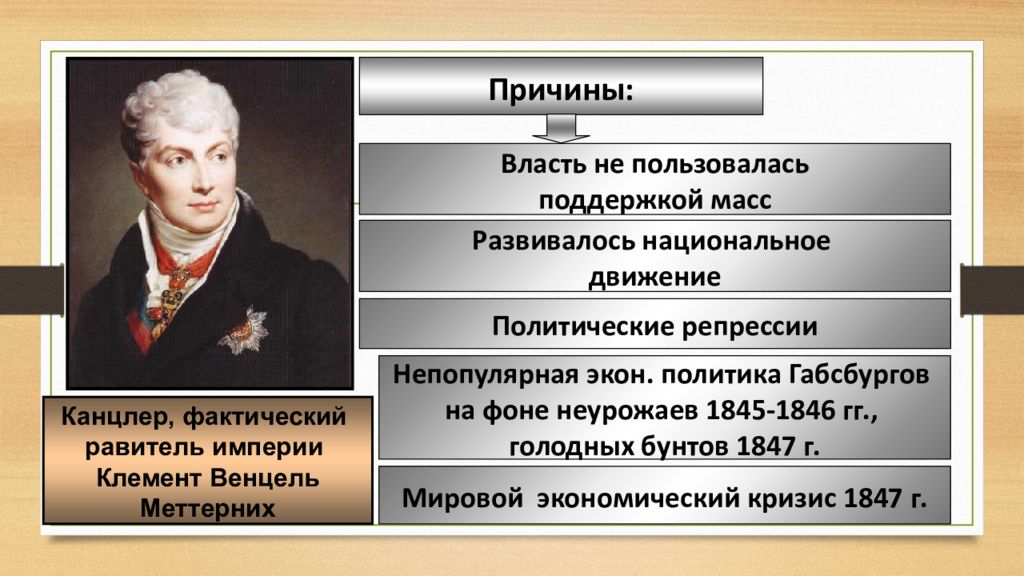 Особенности политического развития монархии габсбургов. Монархия Габсбургов и Балканы в 1 половине 19 века. Монархия Габсбургов и Балканы в первой половине 19 века таблица. Монархия Габсбургов и Балканы в первой половине 19 века 9 класс. Монархия Габсбургов в первой половине 19 века.