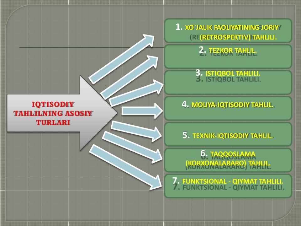 IQTISODIY TAHLILNING TURLARI V A MOLIYAVIY VA BOSHQARUV TAHLILI