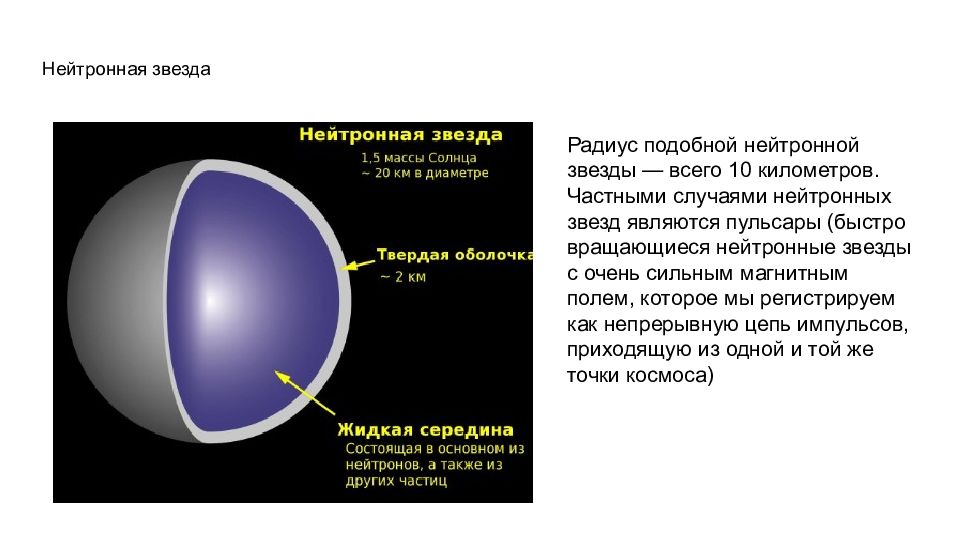 Презентация на тему нейтронные звезды