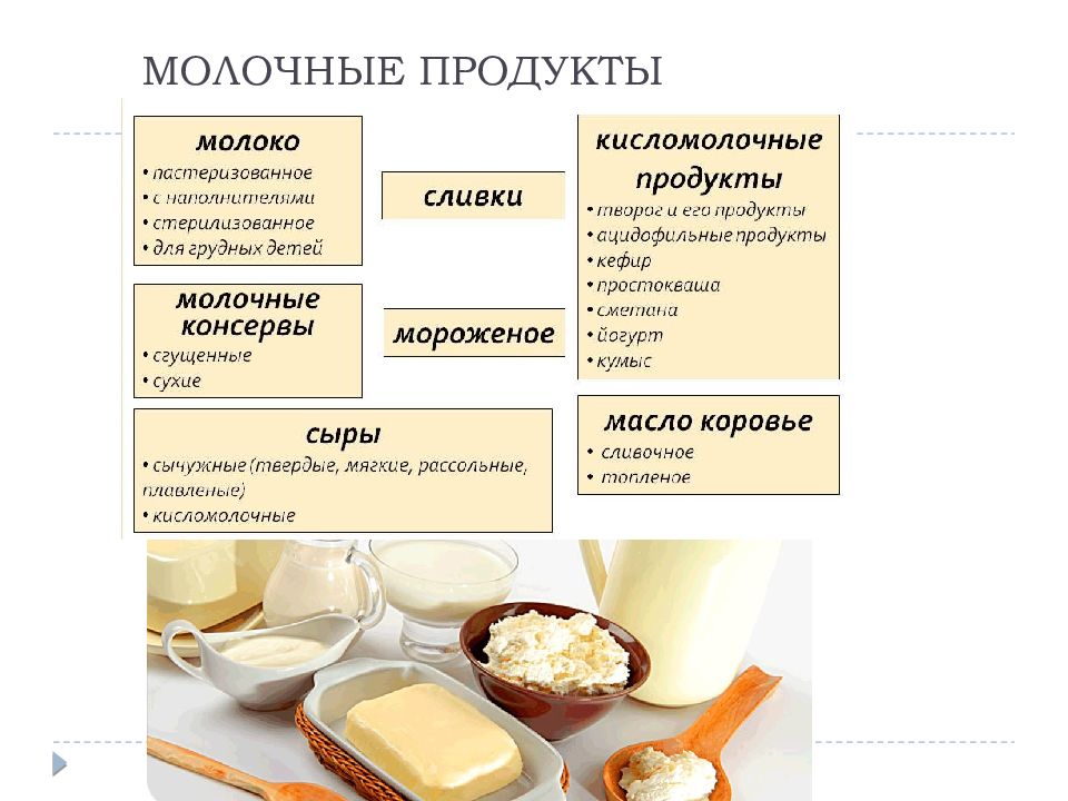 Функциональные молочные продукты презентация