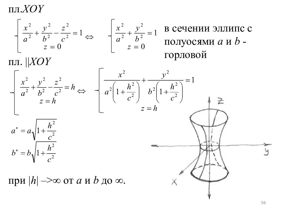 Эллипсоид сечение