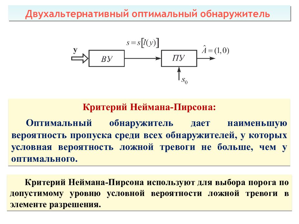 Теоретические основы радиолокации Тема 1 : Принципы построения системы ПРН