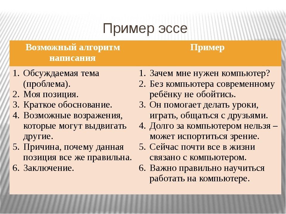 По плану как писать