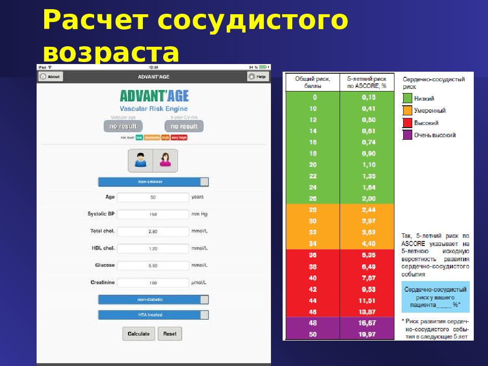 Рассчитать возраст. Сосудистый Возраст калькулятор. Расчет сосудистого возраста. Шкала сосудистого возраста. Сосудистый Возраст.