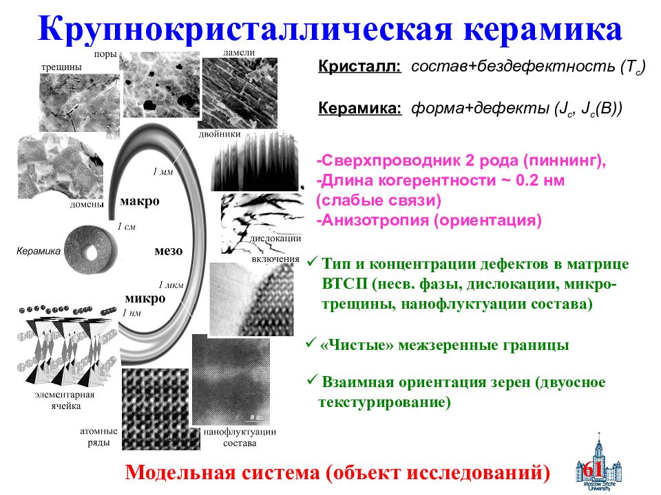 Реальная структура. Керамика сверхпроводник. Из чего состоит сверхпроводник. Сверхпроводник из керамики. Длина когерентности сверхпроводника.