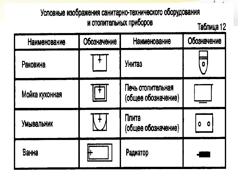 Обозначения на строительных чертежах. Строительное черчение 9 кл. Черчение 9 класс таблица. Условные изображения на строительных чертежах 9 кл черчение. Черчение 9 класс обозначения.