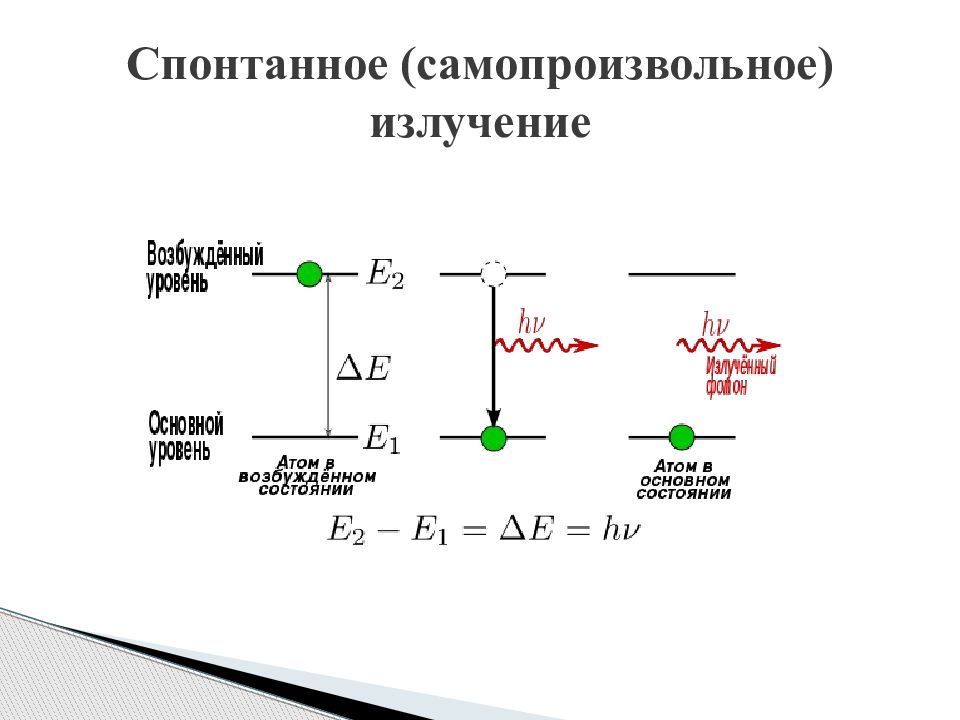 Спонтанное и вынужденное излучение их схема с пояснениями