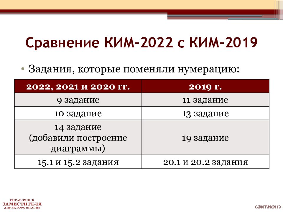 Открытый банк заданий огэ 2022