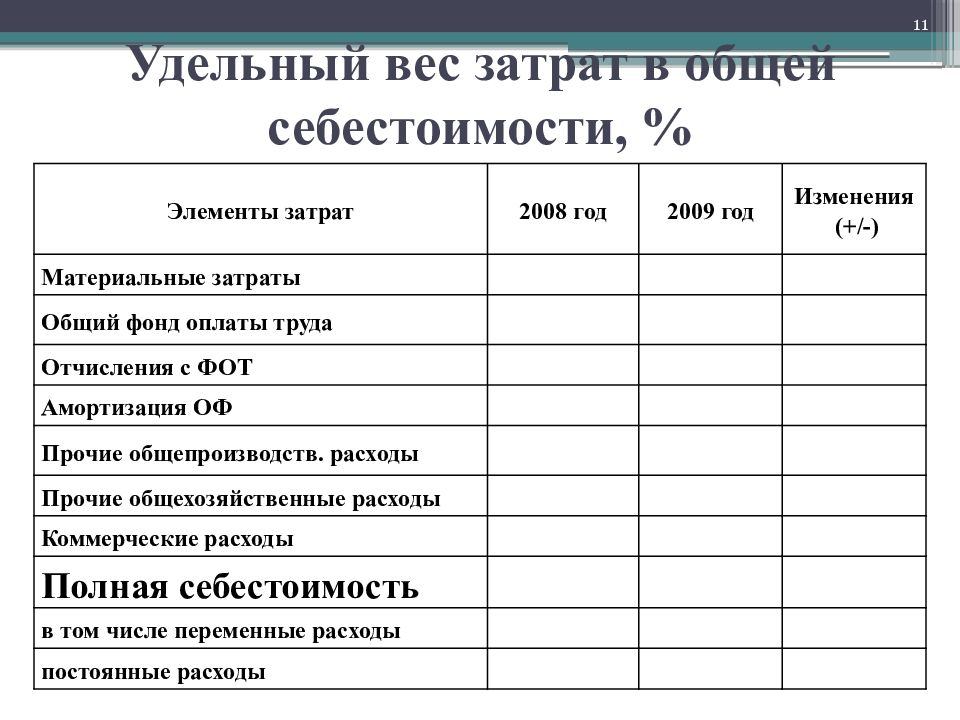 Прочая себестоимость. Удельный вес материальных затрат в себестоимости продукции. Удельный вес прямых материальных затрат формула. Удельный вес материальных затрат формула. Удельный вес затрат на материалы.