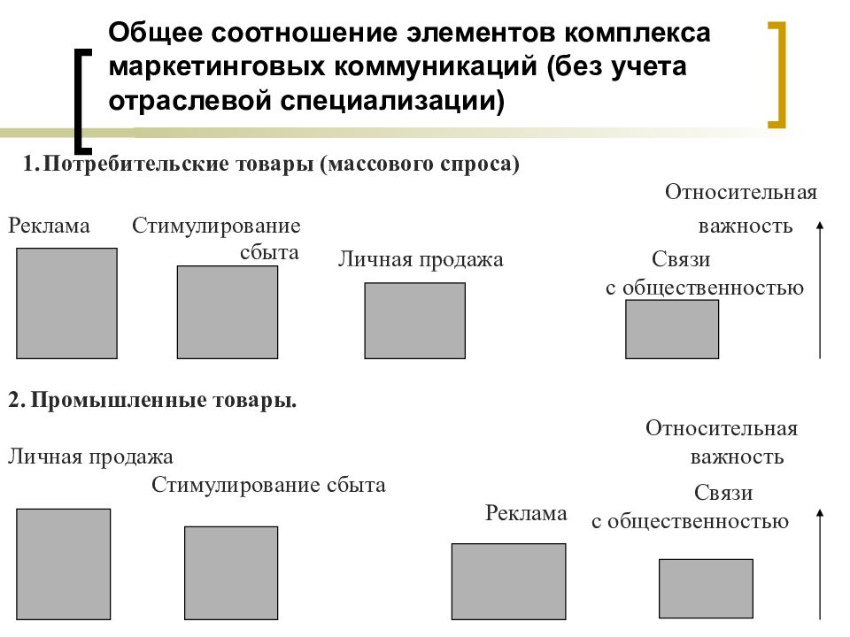 Соотношение элементов. Как соотносятся элементы. Соотнеси элементы. Элементы пропорции.