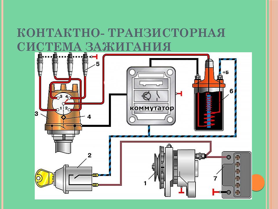 Бесконтактная система зажигания презентация