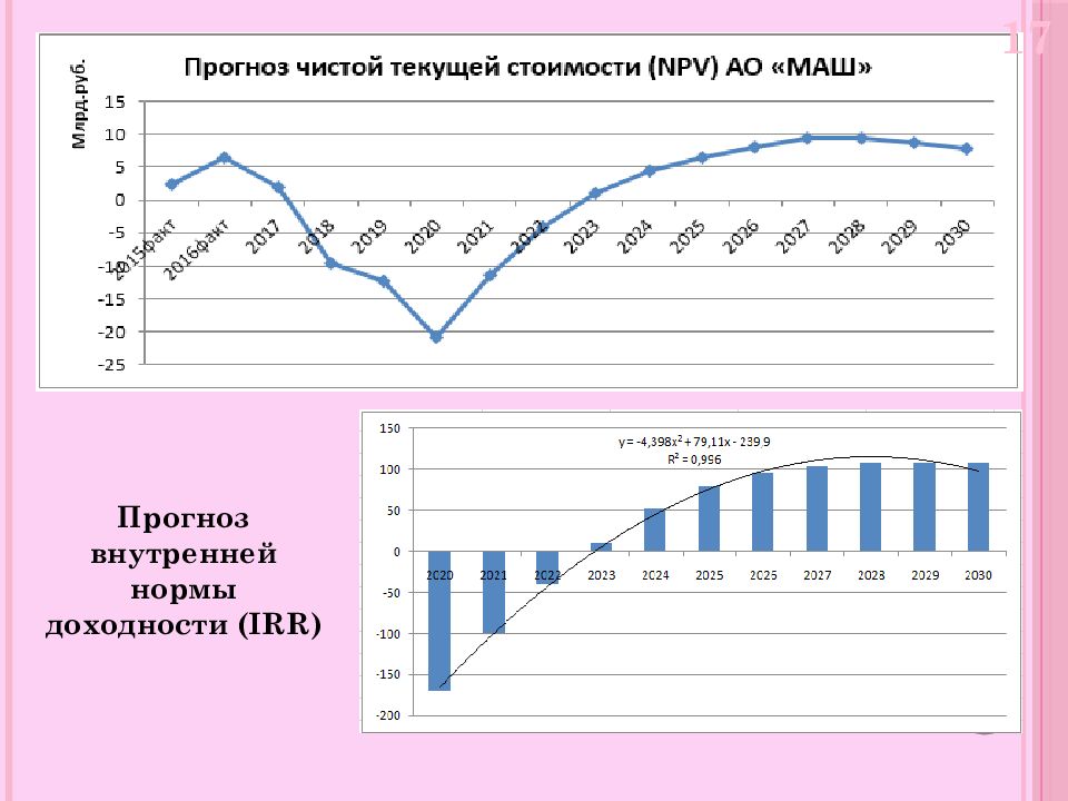 Предсказания 17