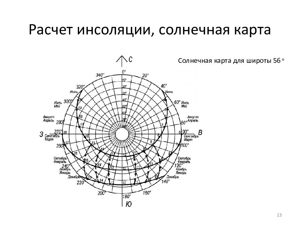 Карта солнечной инсоляции россии