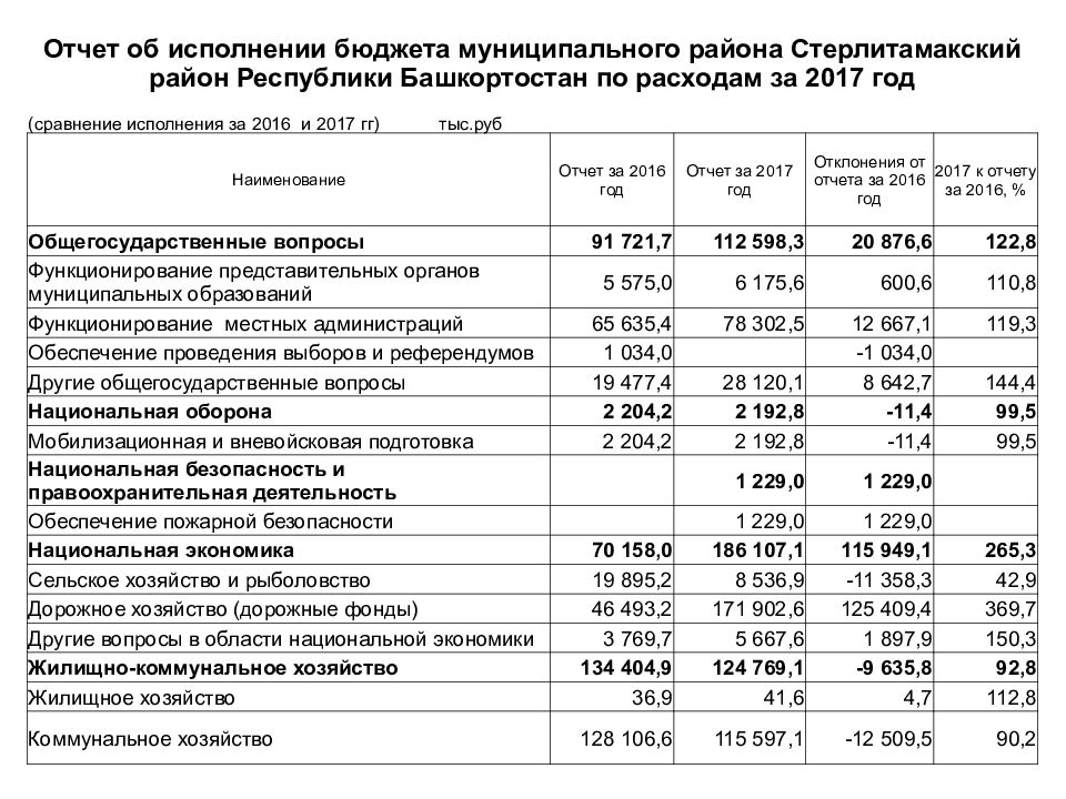 Отчет об исполнении бюджета картинки