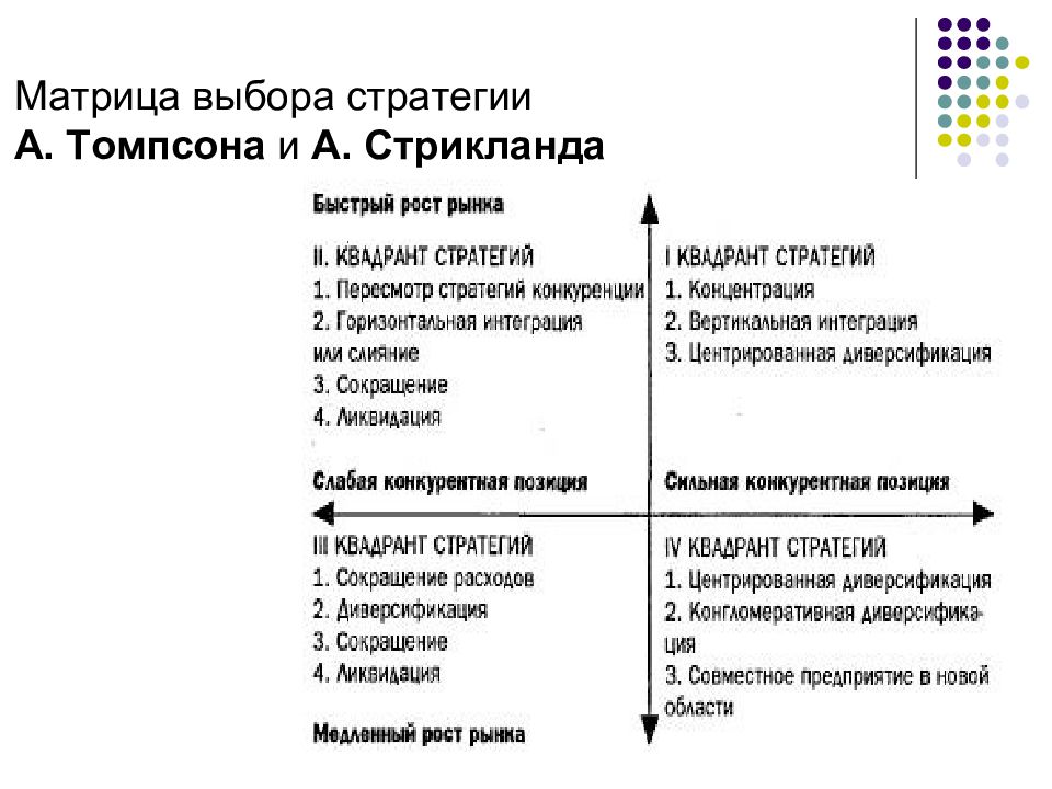 Томпсон стрикленд стратегический. Матрица выбора стратегии Томпсона и Стрикленда. Матрица стратегического анализа Томпсона-Стрикланда. Матрица выбора в стратегии (Томпсона и Стрикланда):. Матрица Томпсона и Стрикленда компании.