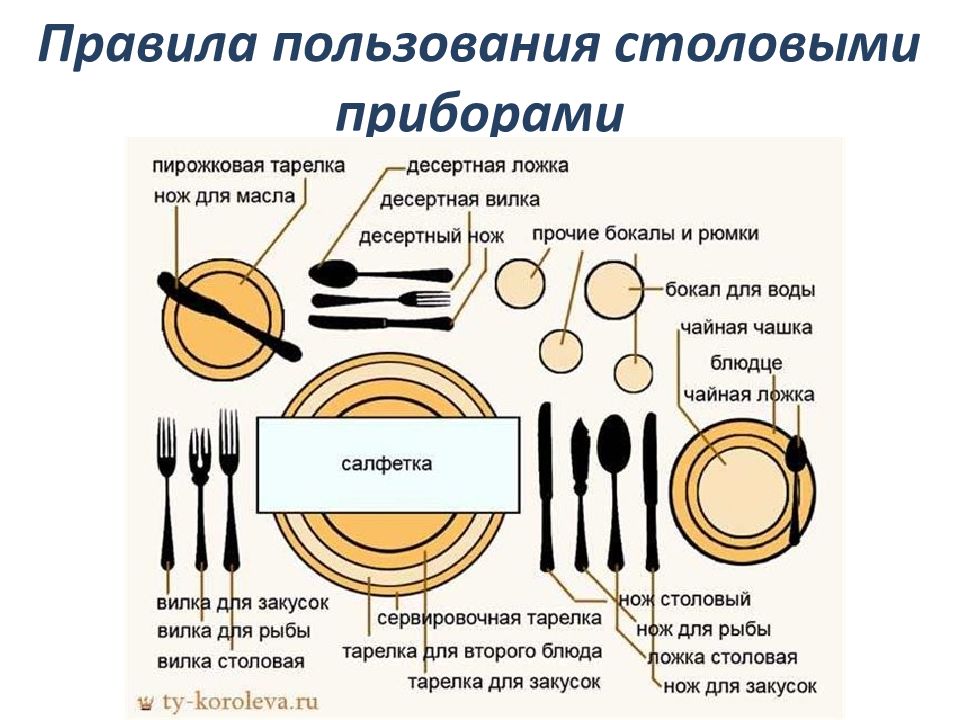 Презентация на тему столовый этикет