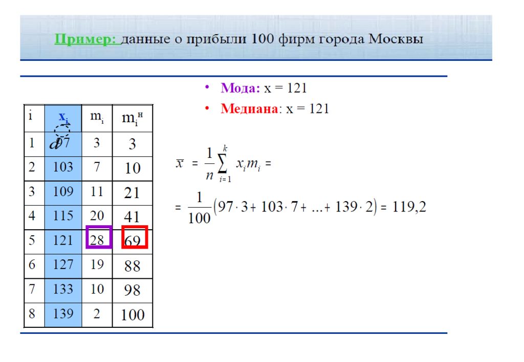 Статистического описания данных