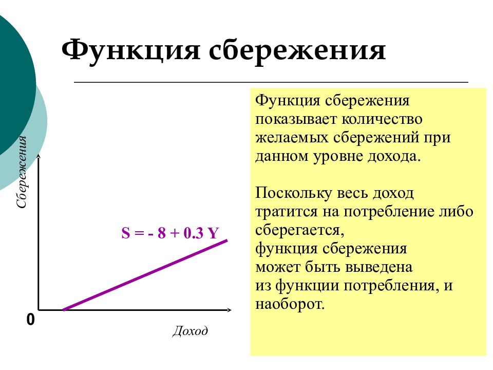 График функции сбережения. Функция сбережения. Вид функции сбережений. Функции сбережений в экономике. Функция сбережения показывает.