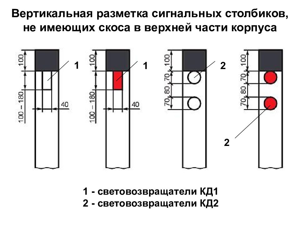 Схема установки сигнальных столбиков