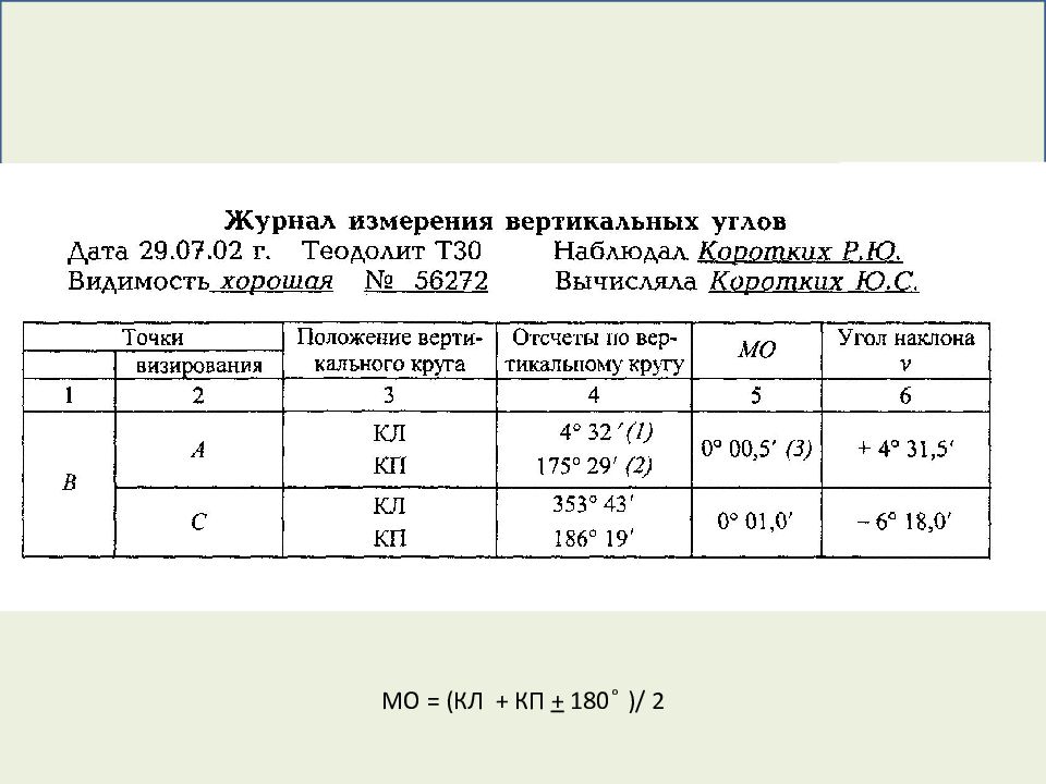 Журнал измерений. Журнал измерения вертикальных углов. Журнал измерения вертикальных углов теодолитом. Журнал измерения углов наклона. Измерение горизонтальных углов теодолитом 4т30п.