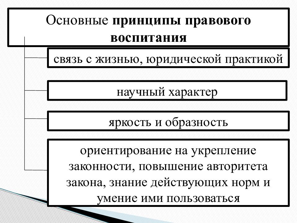 Правовая культура и правосознание проект