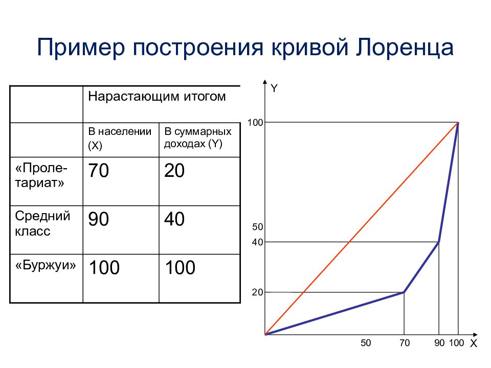 Презентация кривая лоренца