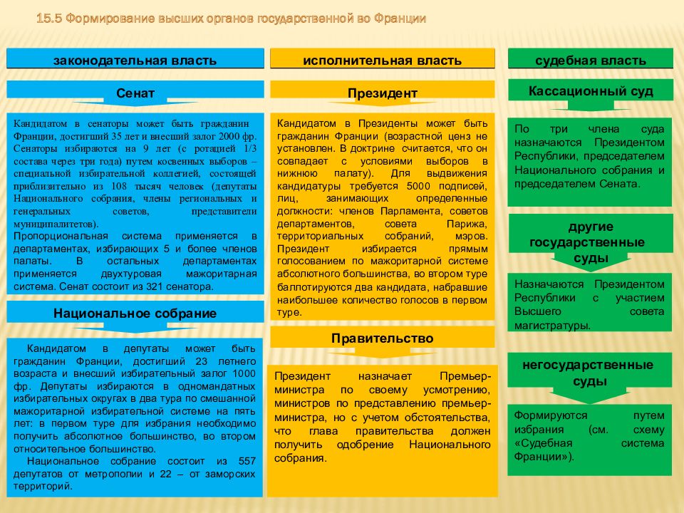 Судебная система франции презентация