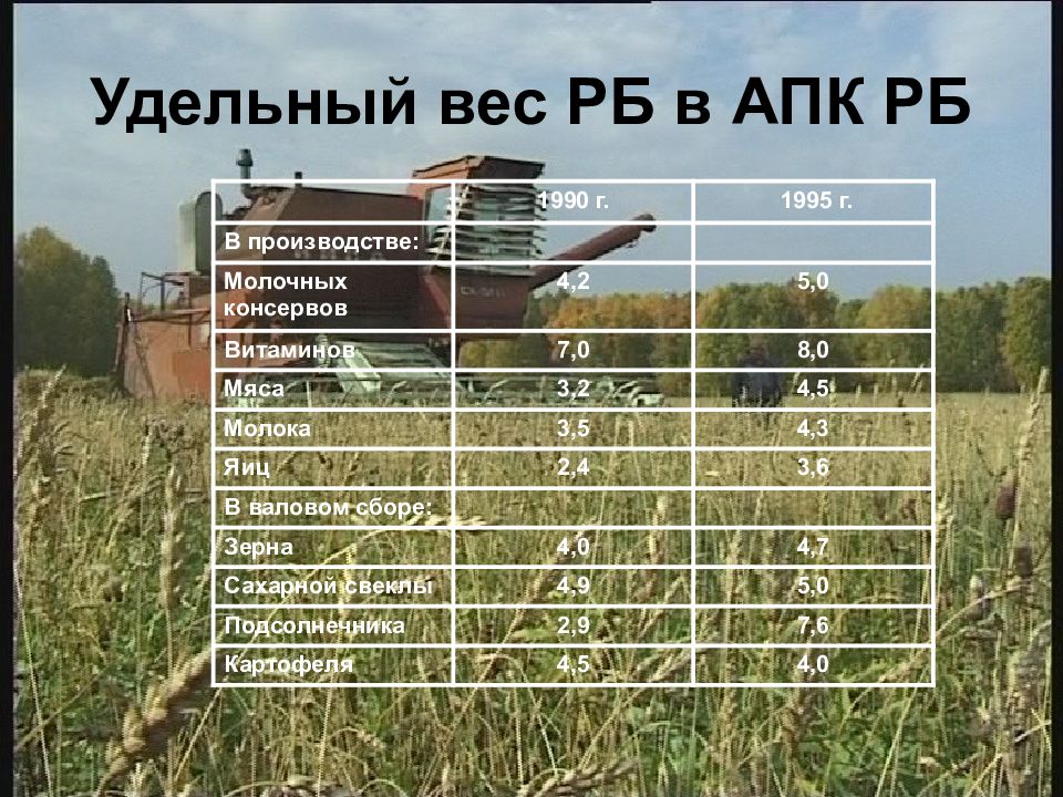 Агропромышленный комплекс рб презентация