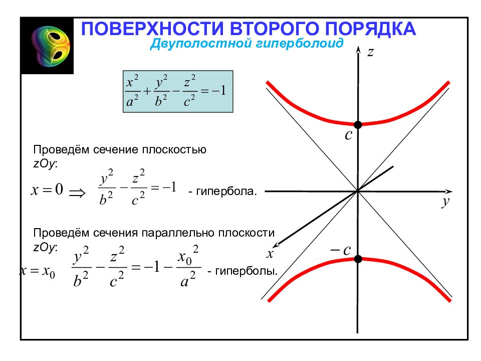 Поверхности второго порядка. Двуполостный Гиперболоид сечения. Поверхности второго порядка Гиперболоиды. Плоскости второго порядка Двухполостный Гиперболоид. Гипербола поверхность второго порядка.