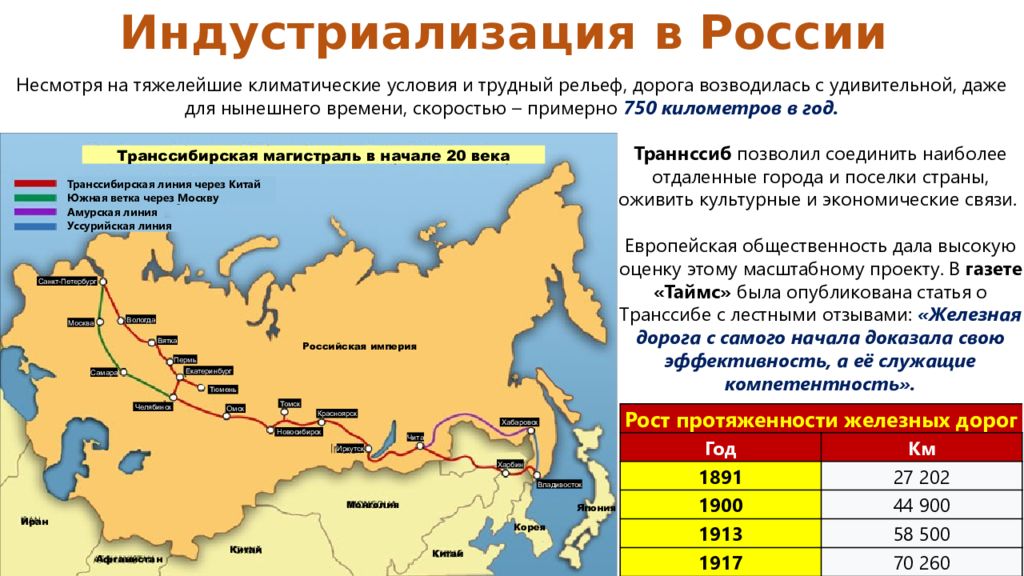 Карта россия на рубеже 19 20 веков