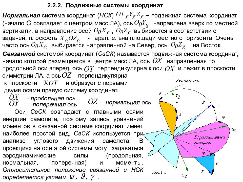 Связанная система координат. Связанная и скоростная системы координат при полете самолета. Нормальная подвижная система координат. Нормальная система координат в авиации. Траекторная система координат аэродинамика.