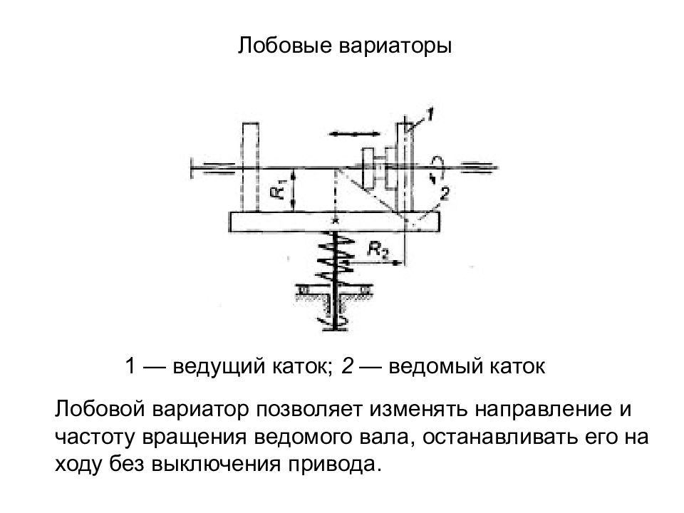 Для изображенной схемы лобового вариатора максимальное передаточное отношение imax равно