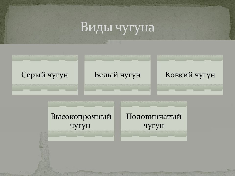 Виды чугуна. Виды Чугунов. Назовите виды чугуна. Чугун виды чугуна.