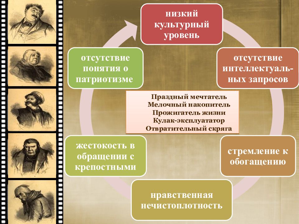 Сатирические образы помещиков в поэме мертвые души. Образы помещиков в поэме н.в Гоголя. Образы помещиков как иерархия грехов. Таблица образов помещиков Портретная,и вид деятельности. Какой из образов помещиков показался мне интересным.