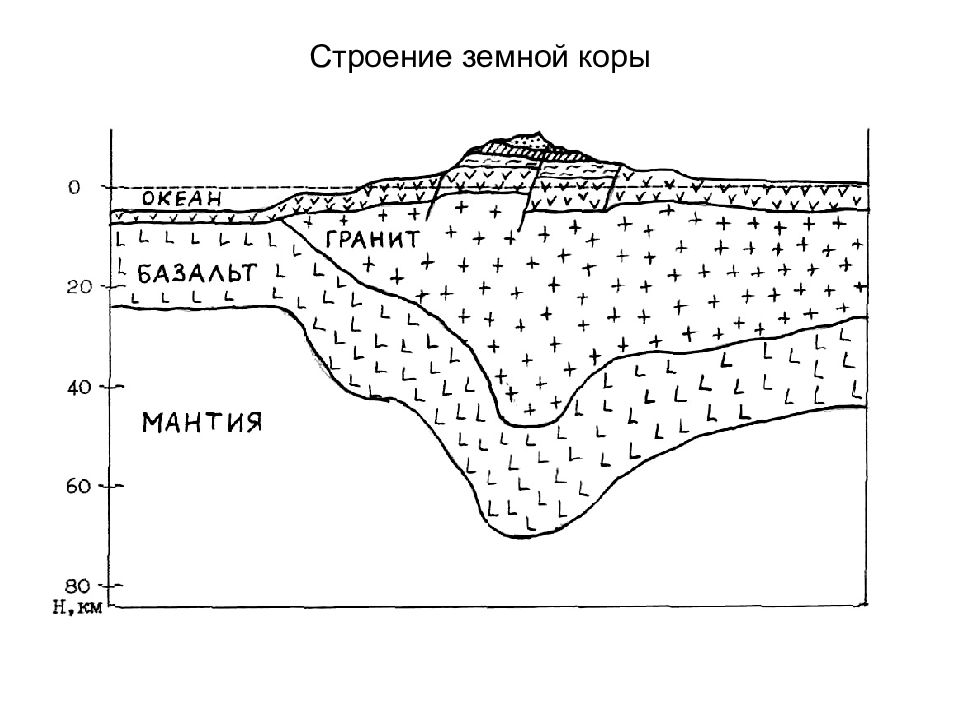 Рисунок земной коры. Строение земной коры. Состав земной коры схема. Типы земной коры схема. Строение океанической земной коры.