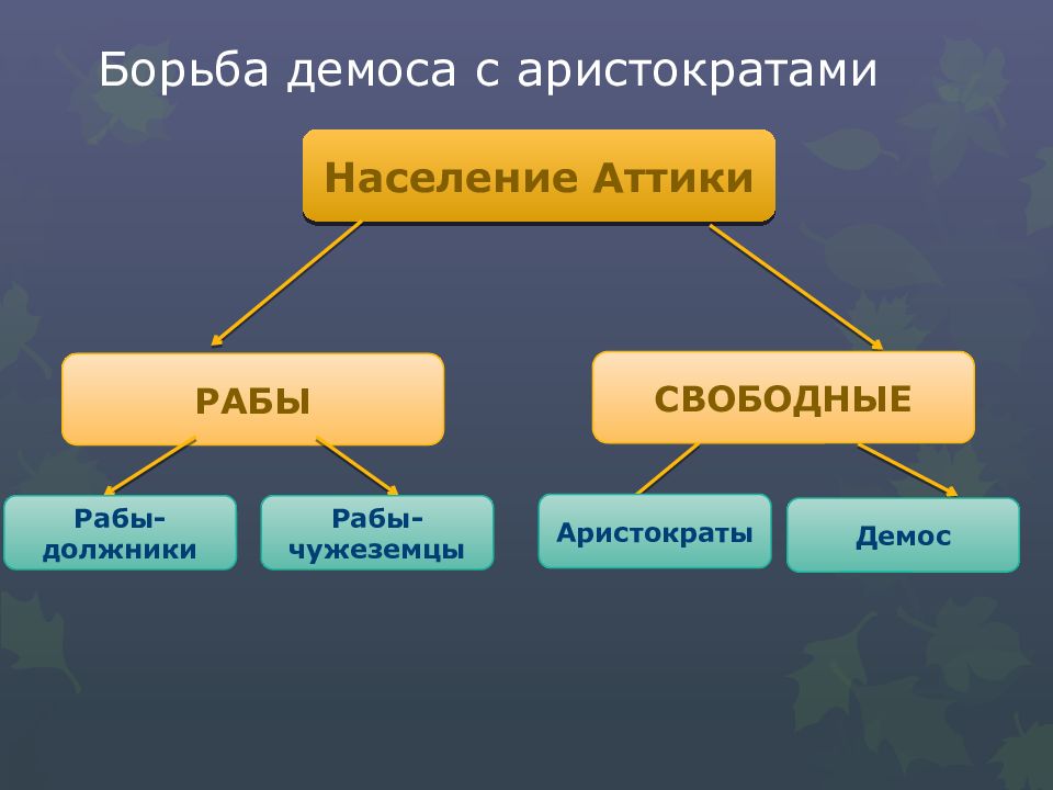 Зарождение демократии в афинах презентация 5 класс презентация