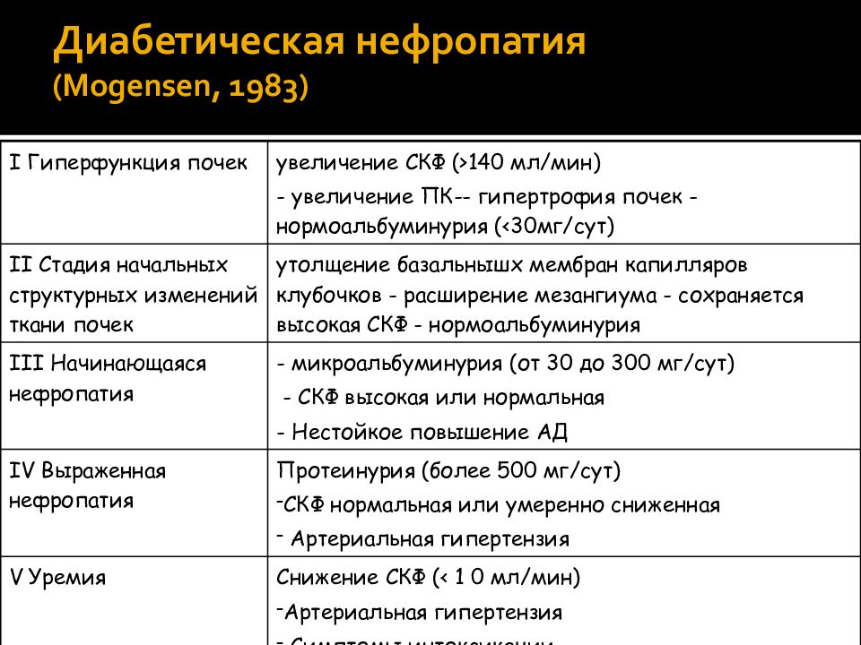 Почечный диабет. Диабетическая нефропатия с3а.